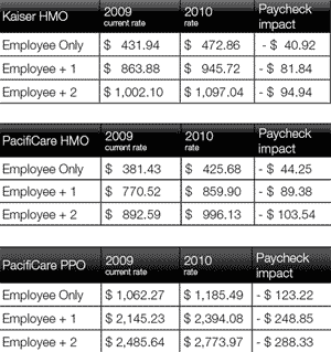 LA-County-health-care-contribution-chart_300x400.png