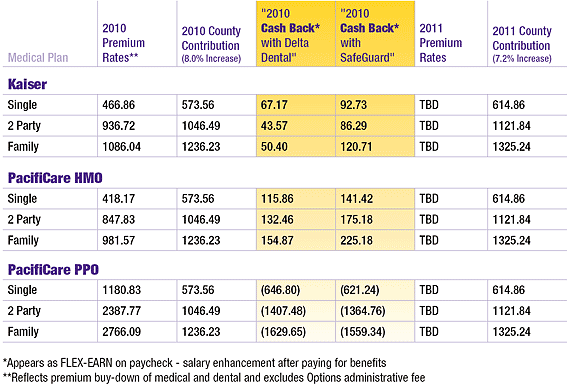 Health-Care-Chart_LA-County-Bargaining_575x387.gif