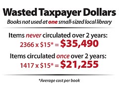 Wasted-dollars-chart_LA-County-Library_240x180.jpg