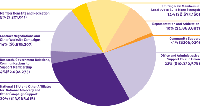 Financials-graph_2009_200x100.png
