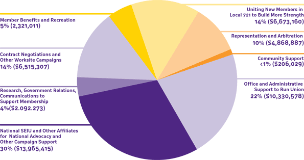 Financials-graph_2009_595x300.png