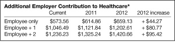 LA County_Additional Employer Contribution Table_Health Care_Nov_2010.jpg